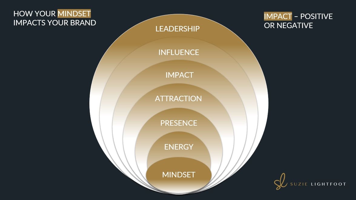 ip-snapshop-mindset- ip-snapshop-mindset-